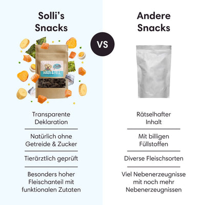 Funktionaler Snack Haut & Fell - Pflegt Fell & reduziert Schuppen - Solli's Hundebedarf