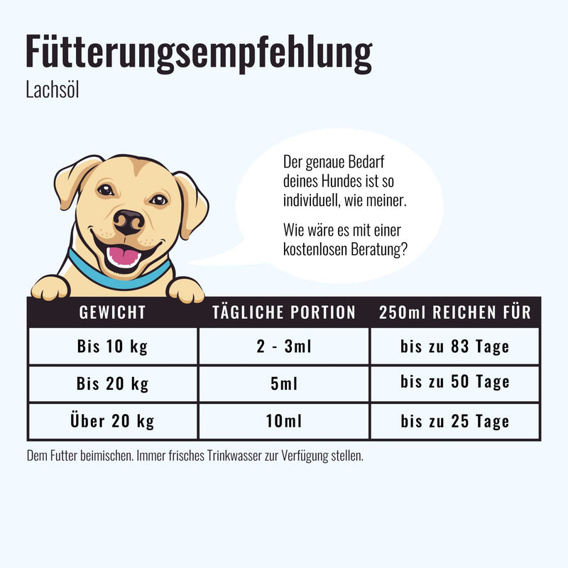 Lachsöl - Für gesunde Haut, Fell & Gelenke - Solli&