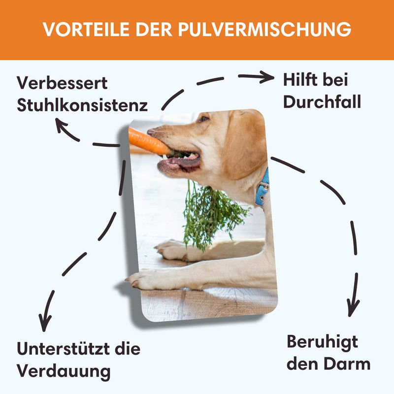 Moroscher Held - Fertigmischung gegen Durchfall - Solli&