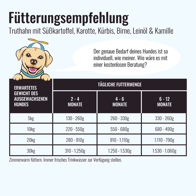 Nassfutter Truthahn | Welpenfutter - Solli&