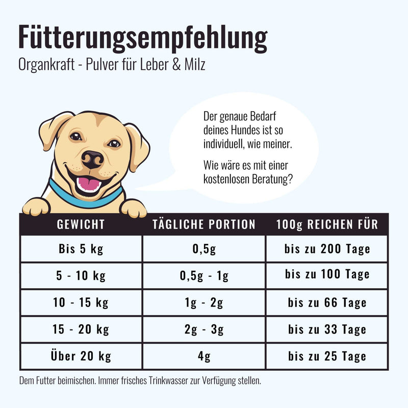 Organkraft - Leber - und Milzpflege leicht gemacht - Solli&