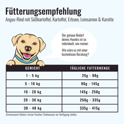Trockenfutter Angus - Rind | Adult - Regular - Solli's Hundebedarf