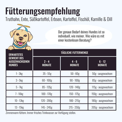 Trockenfutter Truthahn - Minis | Welpenfutter - kleine Rassen - Solli's Hundebedarf